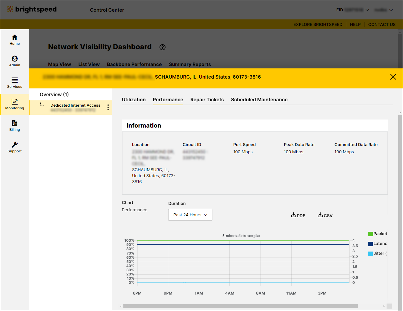 Network Visibility (showing Performance tab for a service)