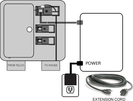 Plugging the modem's power in