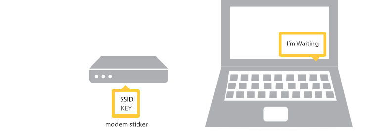 Locate the SSID and password for your modem and input them in your computer