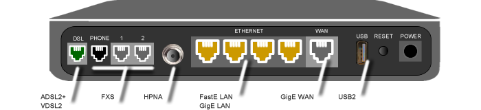 Modem Ports Features