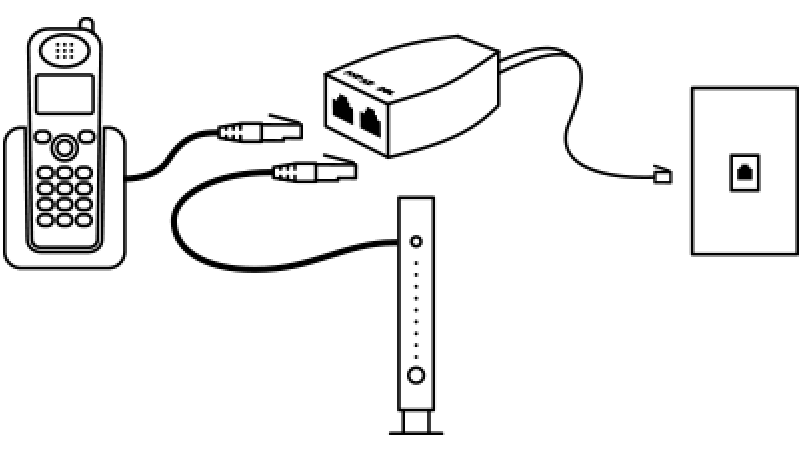 Phone and modem plugged into a DSL splitter that connects to one wall jack