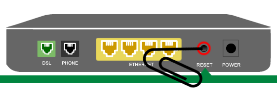 RESET button on the back of the router/modem